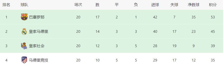 我们必须要确保下次2-0领先时做得更好。